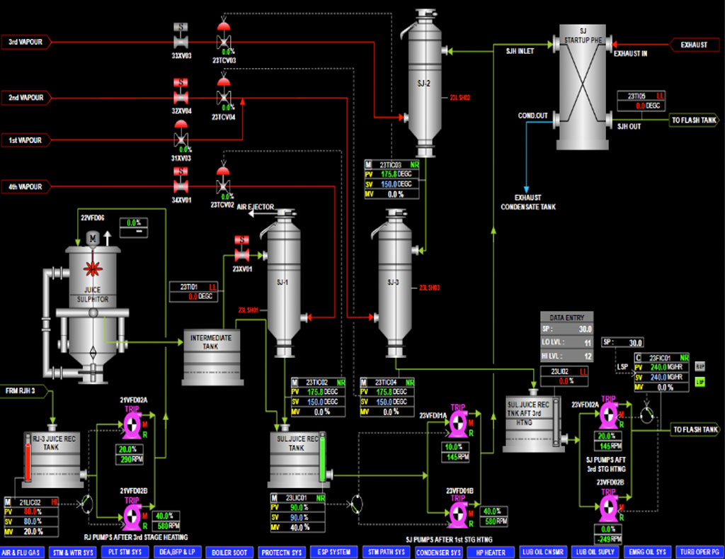 Syrup / Melt Clarification System