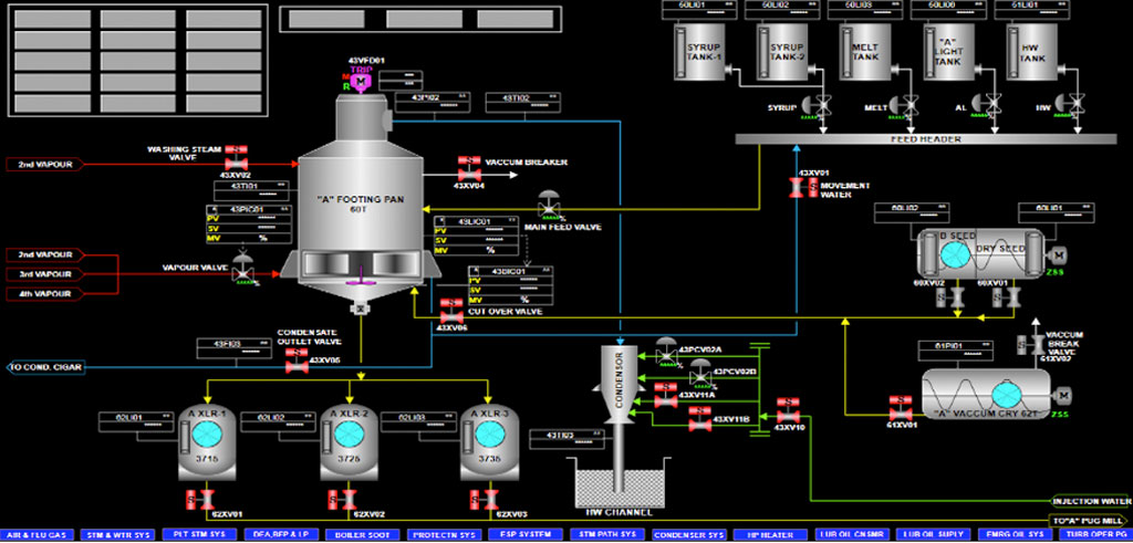 3: Sectioned view of the batch vacuum pan used in this study