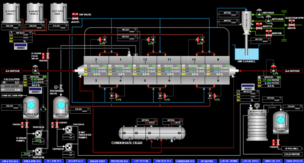 Dual Continuous Vacuum Pan