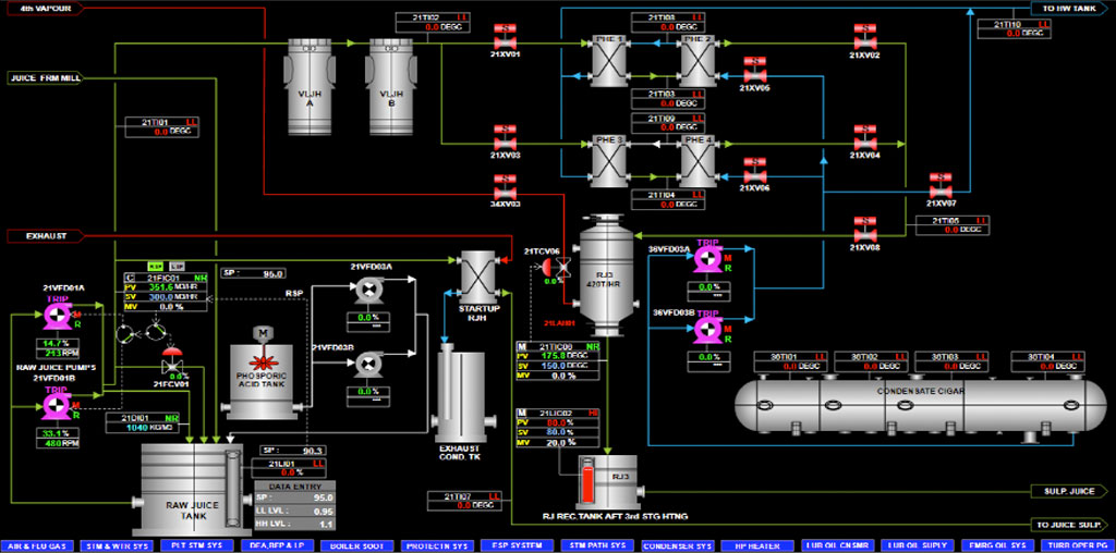 Syrup / Melt Clarification System