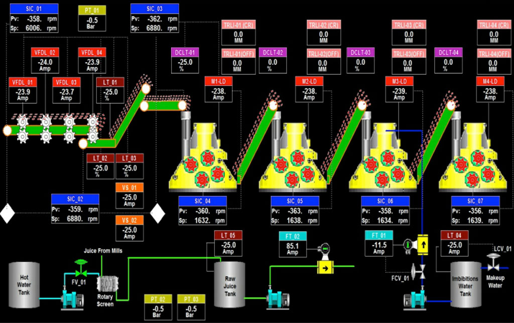 Dual Continuous Vacuum Pan