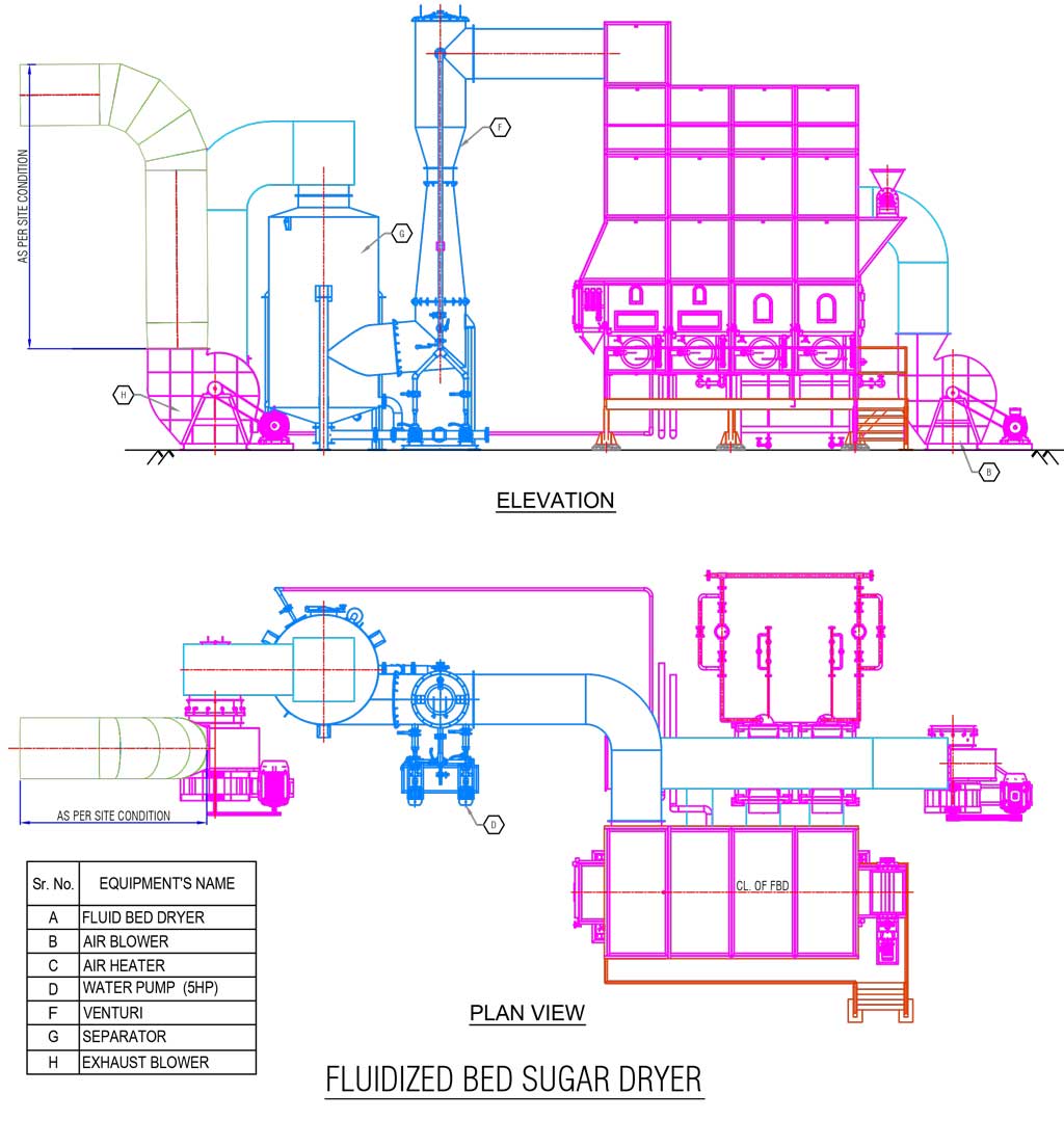 Dual Continuous Vacuum Pan