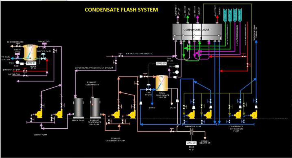 Dual Continuous Vacuum Pan